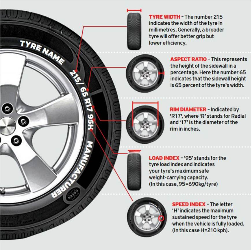 Explaining-tyres.jpg